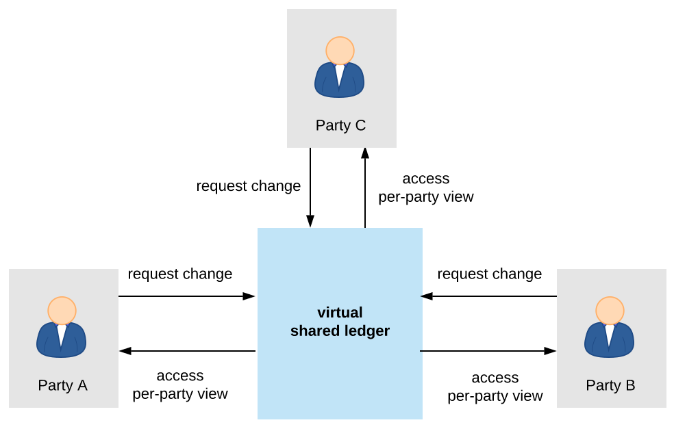 /img/svg/da-ledger-model.png